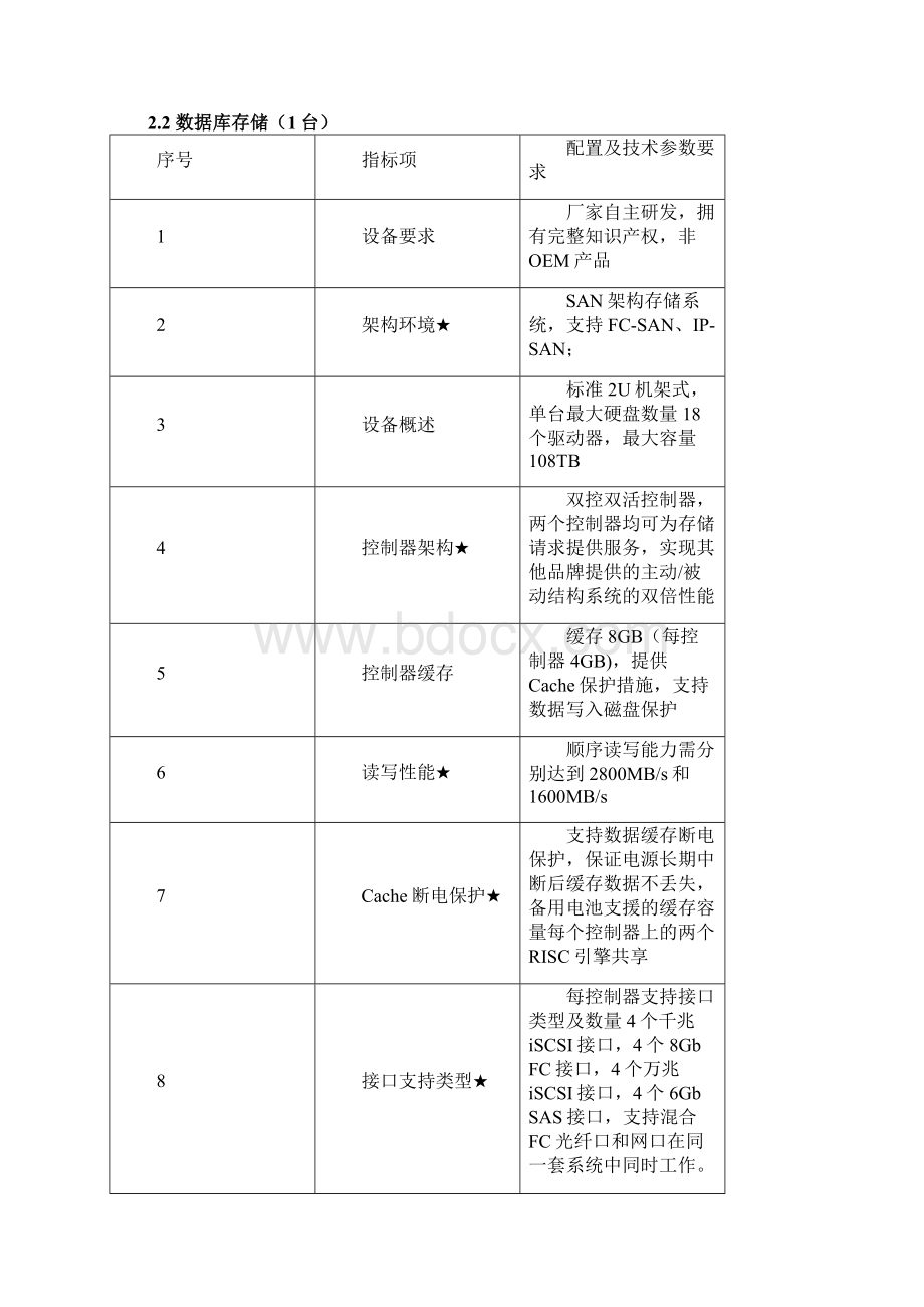 设备配置清单文档格式.docx_第3页