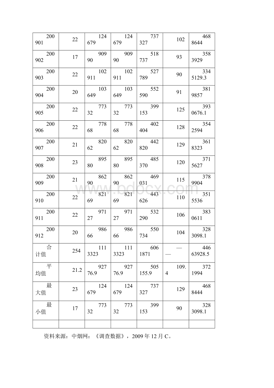 案例1L烟草物流配送中心的优化精.docx_第2页