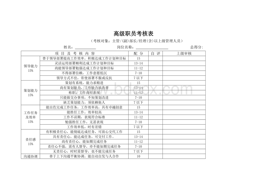 《员工绩效考核表格》.doc_第1页