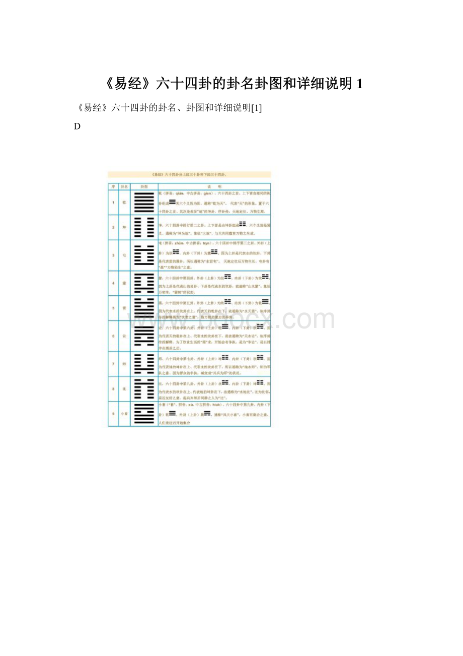 《易经》六十四卦的卦名卦图和详细说明1.docx_第1页