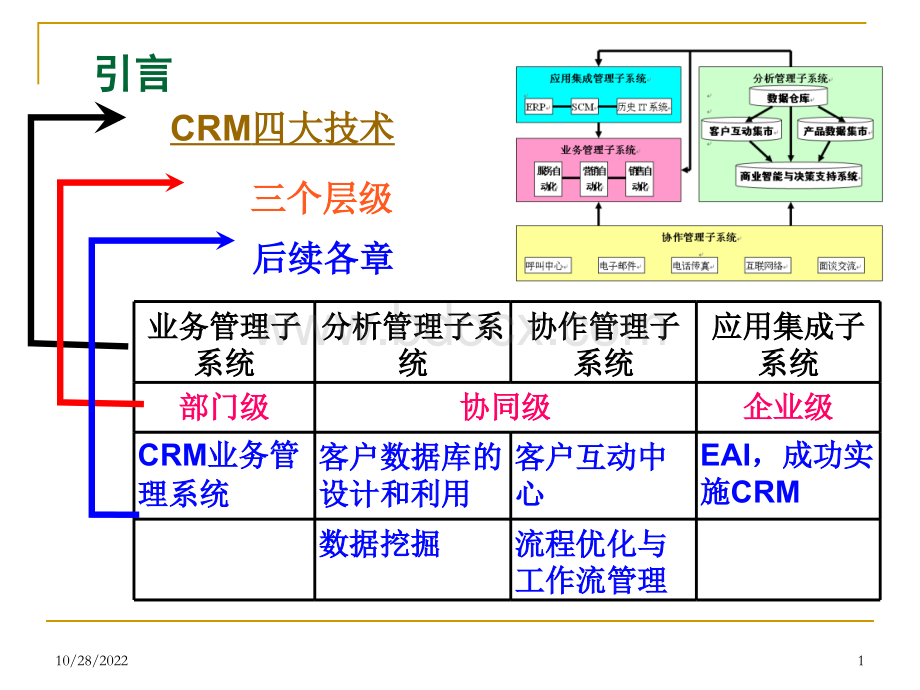 CRM-8PPT推荐.ppt_第1页