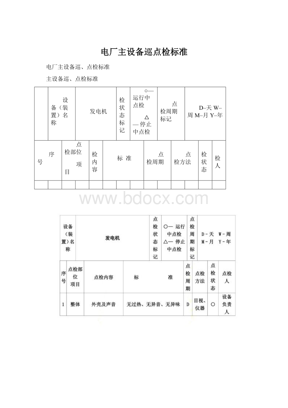 电厂主设备巡点检标准Word格式文档下载.docx_第1页