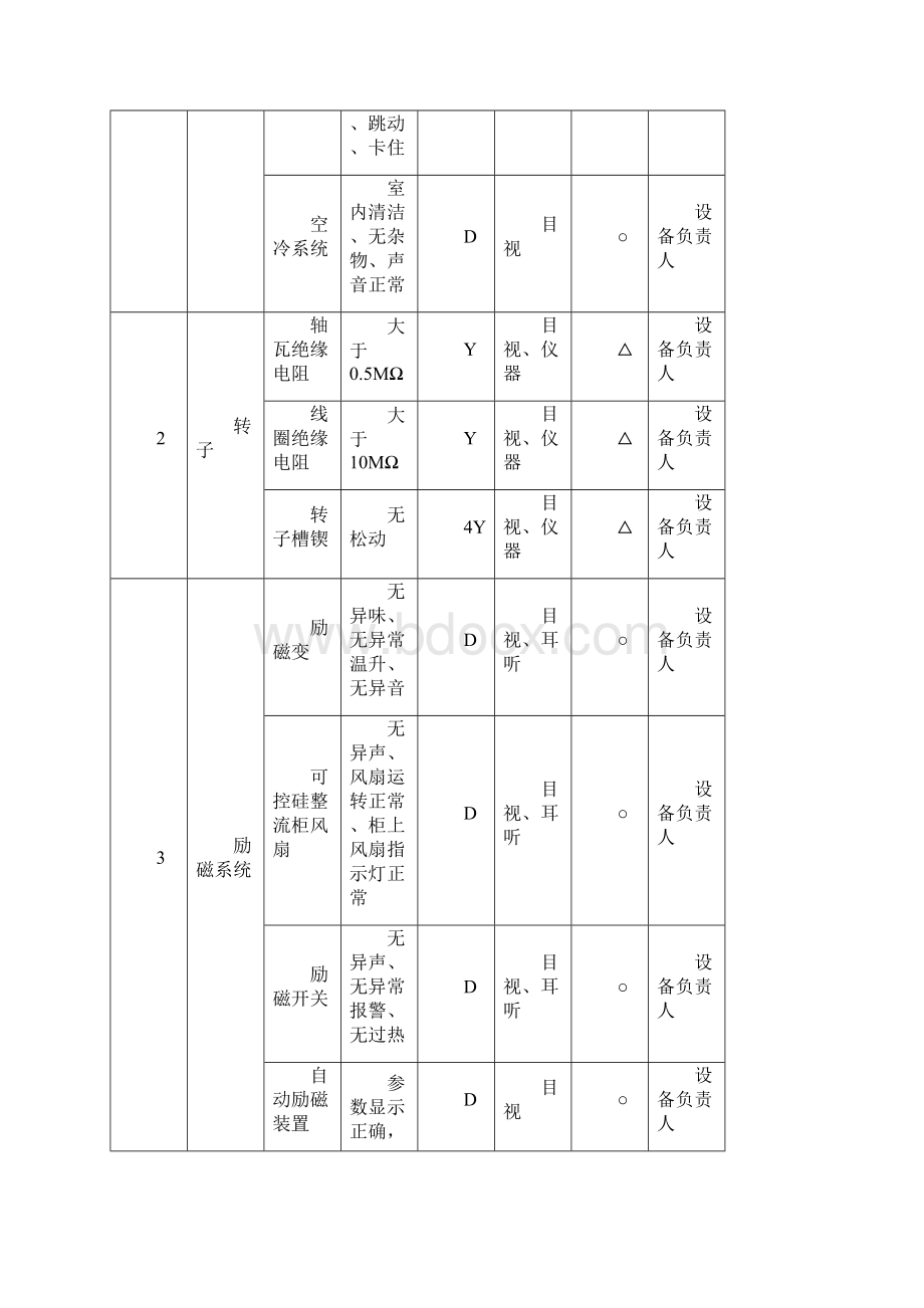 电厂主设备巡点检标准.docx_第3页