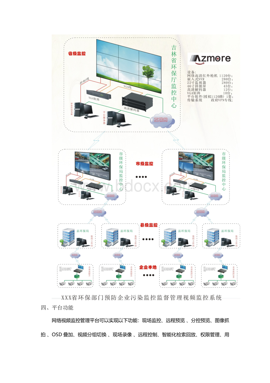 环保局预防企业污染监控视频监控系统方案.docx_第3页