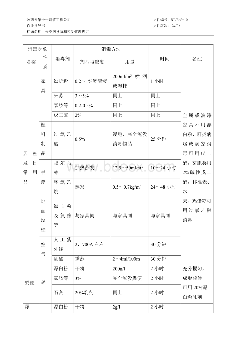 传染病预防和控制管理规定Word文档下载推荐.doc_第3页