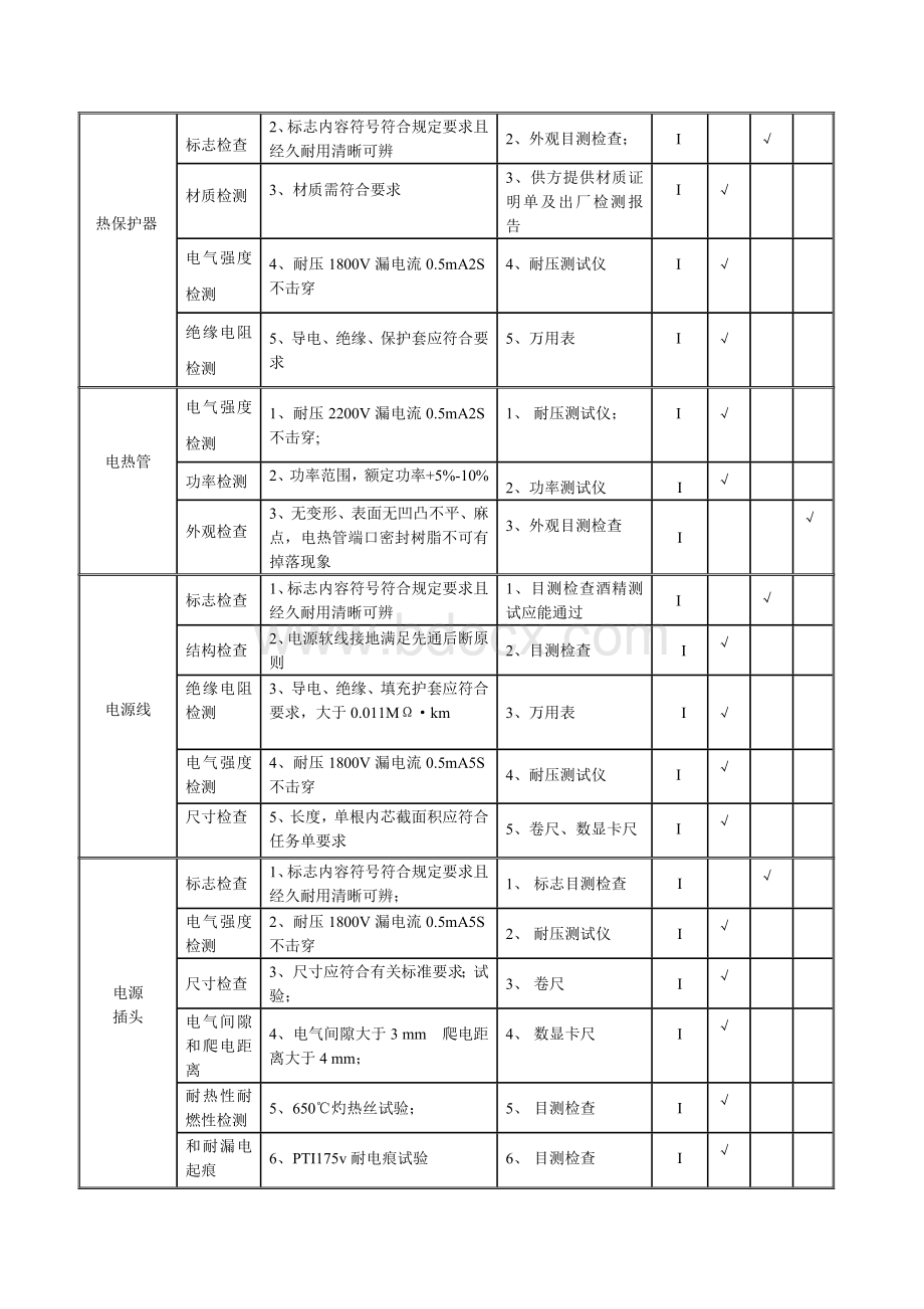 SIP检验规范完整Word下载.doc_第3页