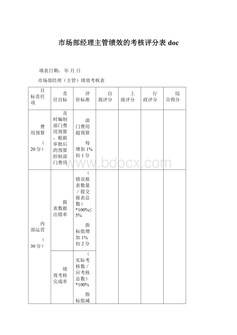 市场部经理主管绩效的考核评分表docWord格式.docx_第1页