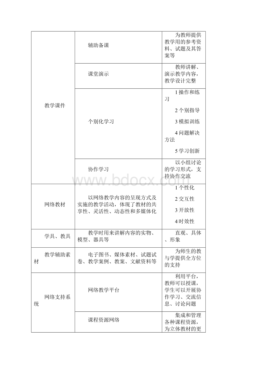 立体化教材的建设.docx_第2页