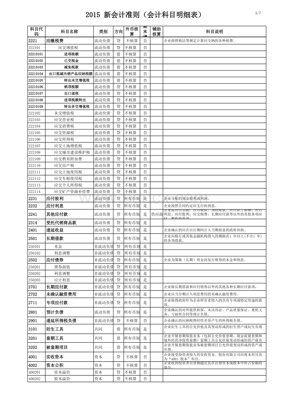 会计科目明细表表格推荐下载.xlsx_第3页