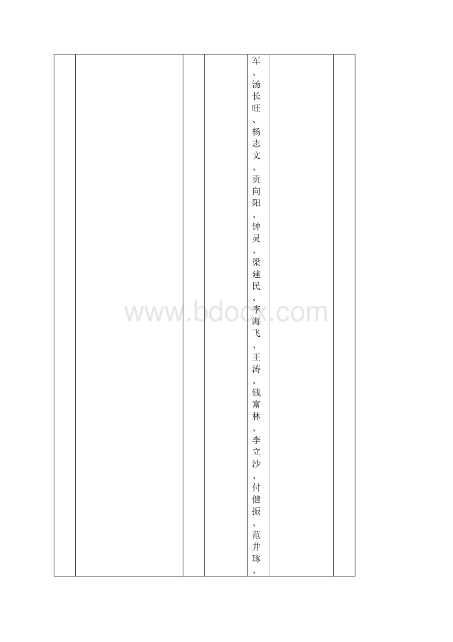 中国施工企业管理协会科学技术奖科技创新成果审定.docx_第2页