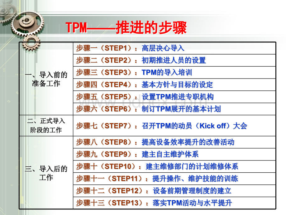 6-TPM活动的推进步骤.ppt_第2页