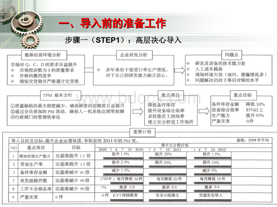 6-TPM活动的推进步骤.ppt_第3页