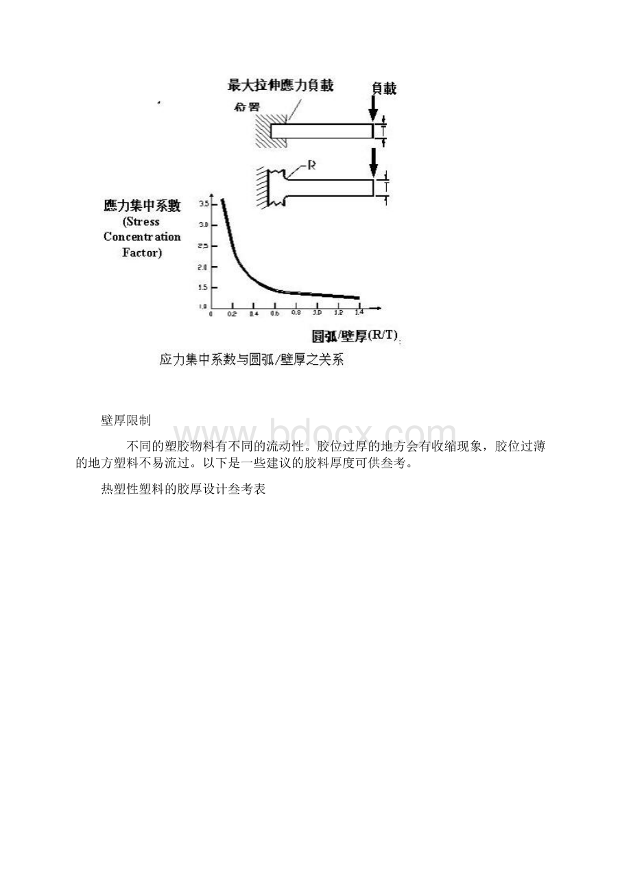 产品结构设计准则壁厚篇.docx_第3页