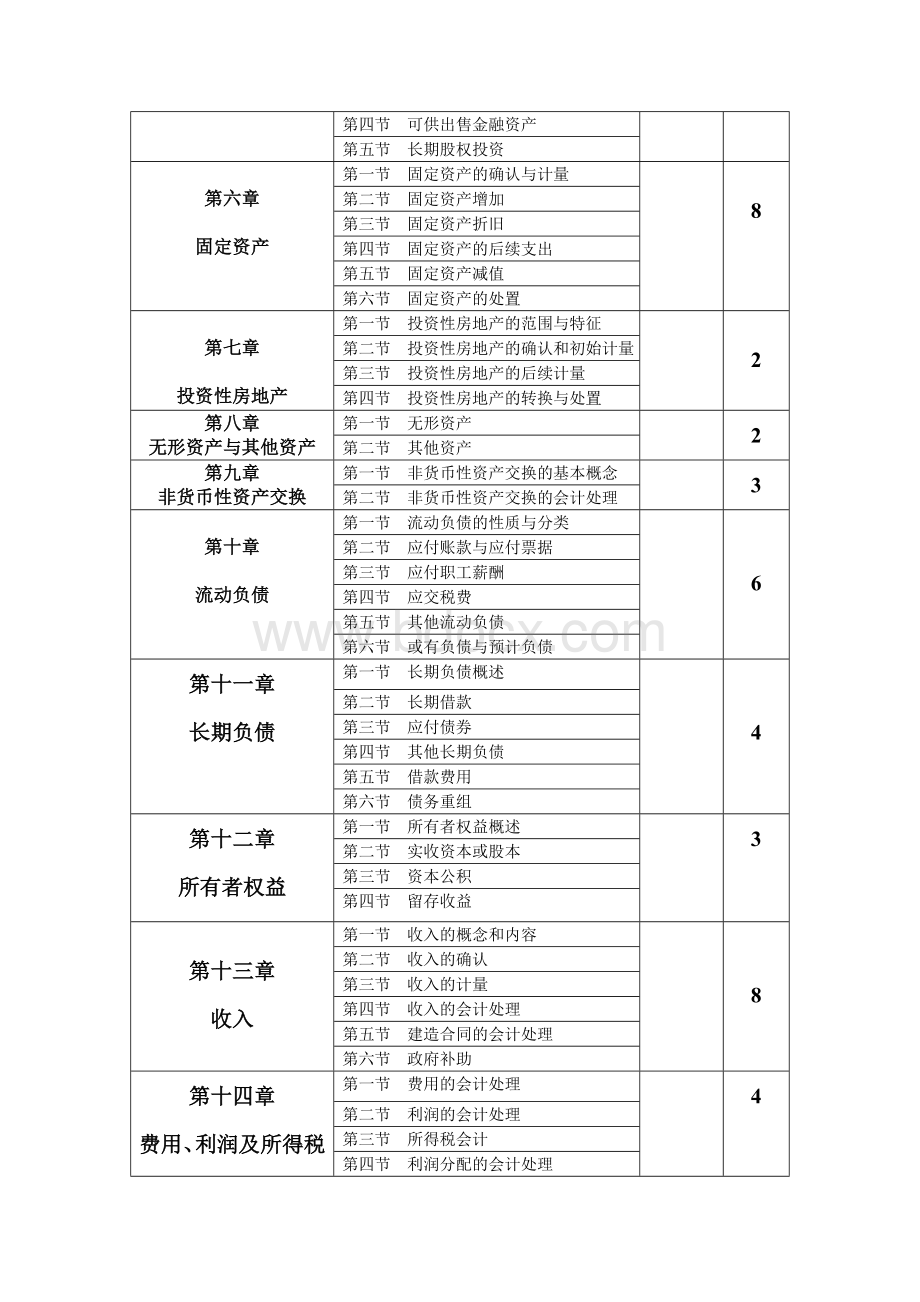 《中级财务会计》教学大纲及教学计划.doc_第3页