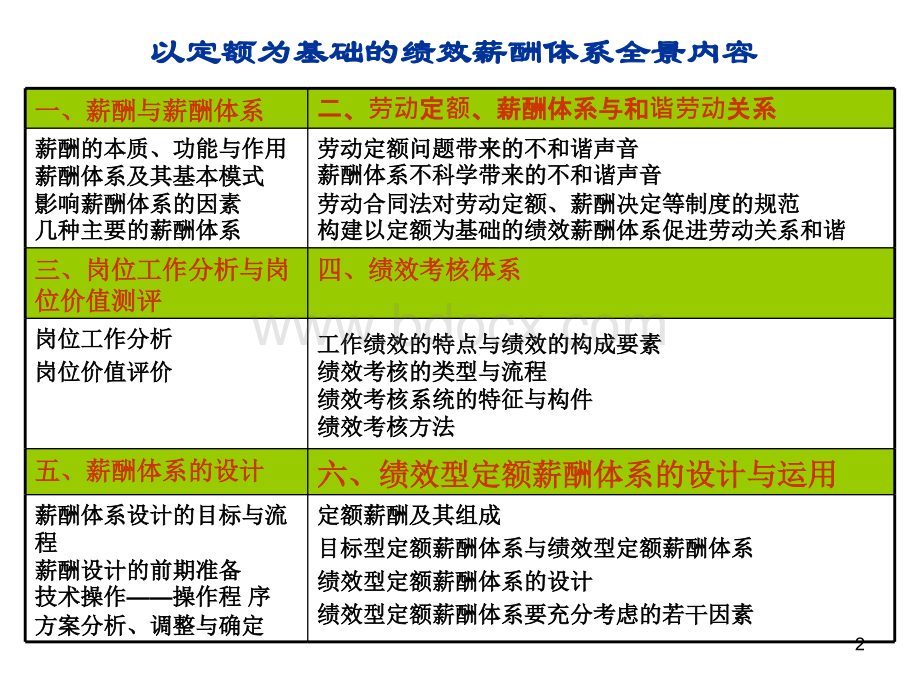 以定额为基础的绩效薪酬体系.ppt_第2页