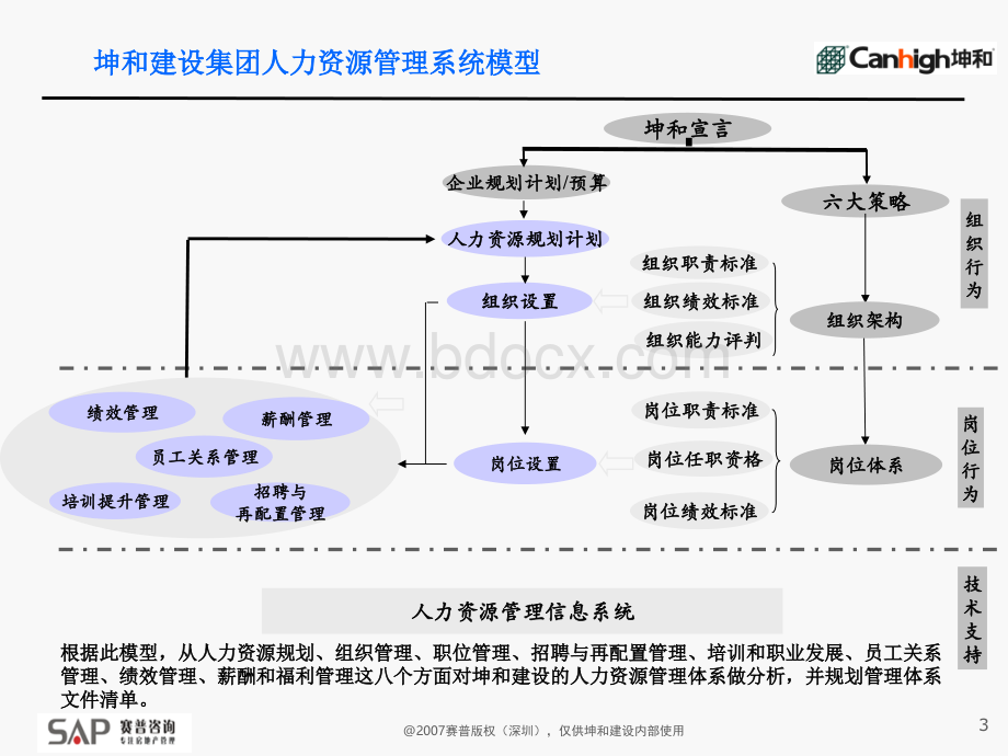 企业人力资源管理体系优化方案PPT格式课件下载.ppt_第3页