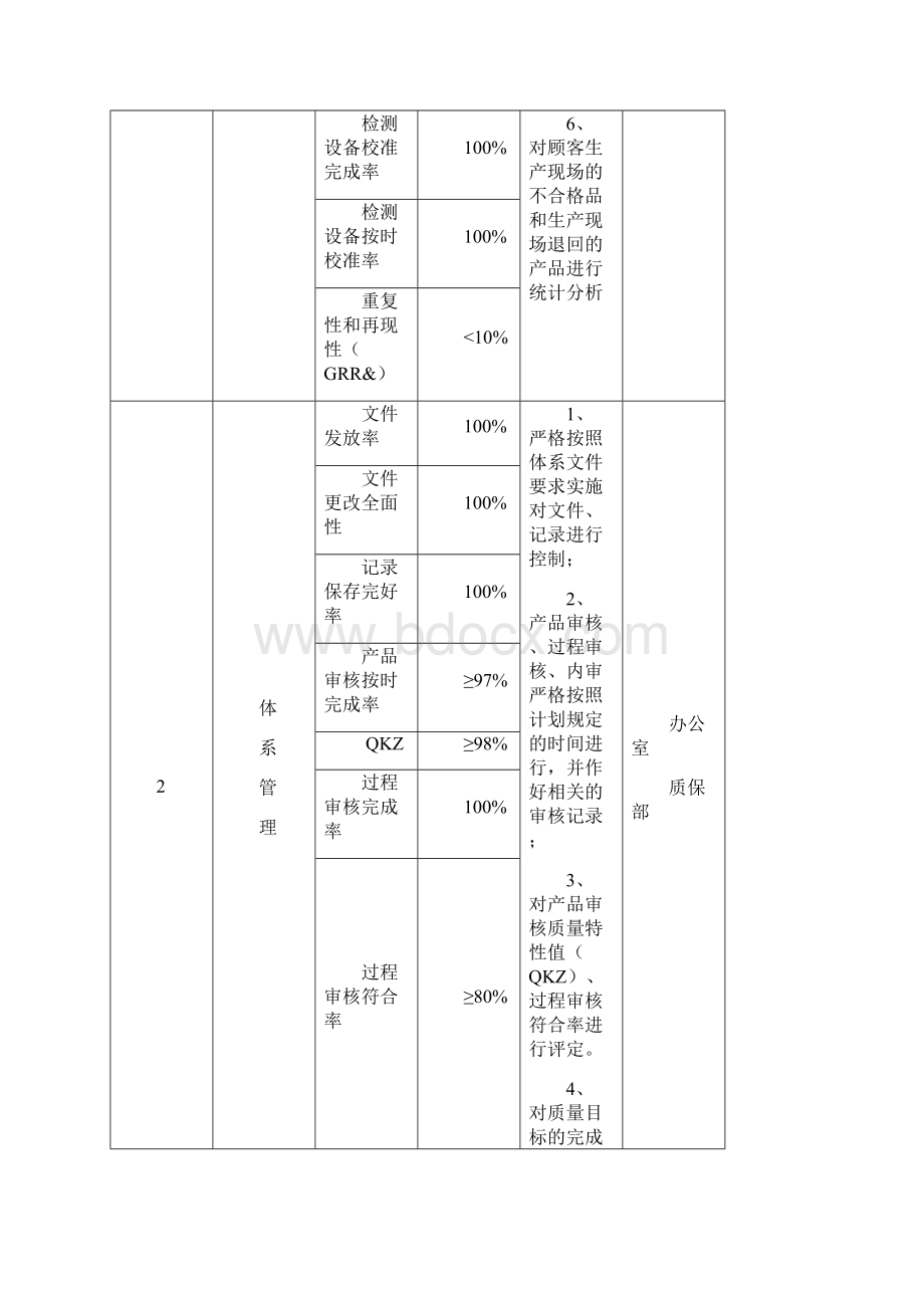 车辆配件经营计划.docx_第2页