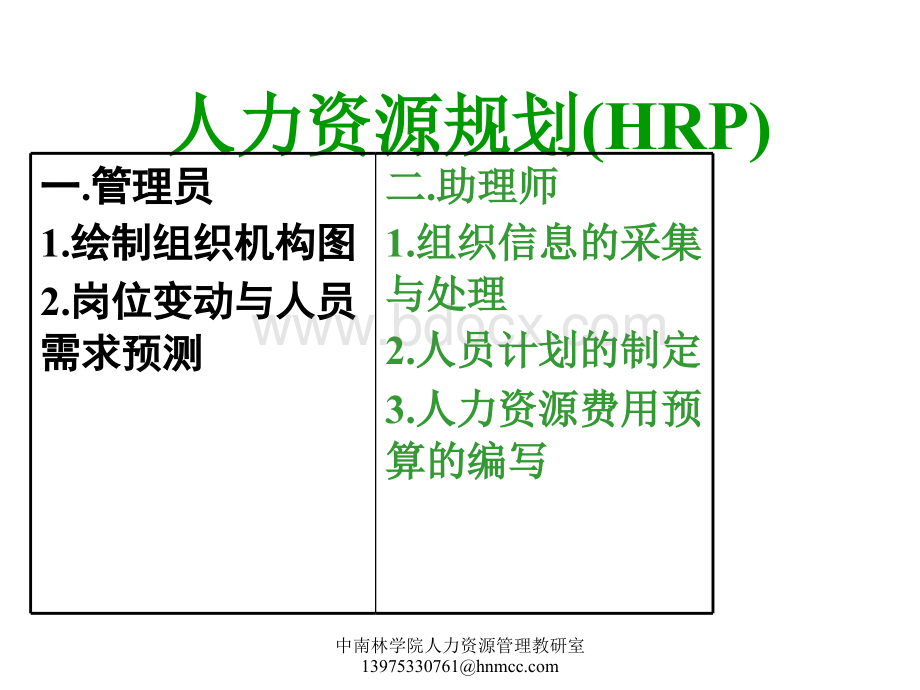 人力资源规划(HRP)1.ppt
