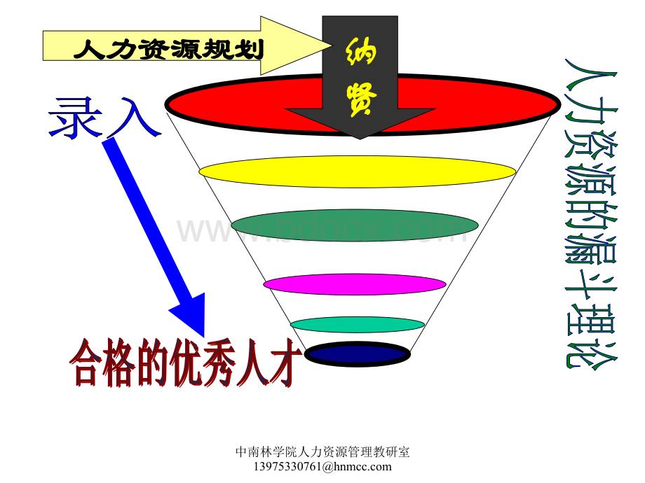 人力资源规划(HRP)1.ppt_第2页