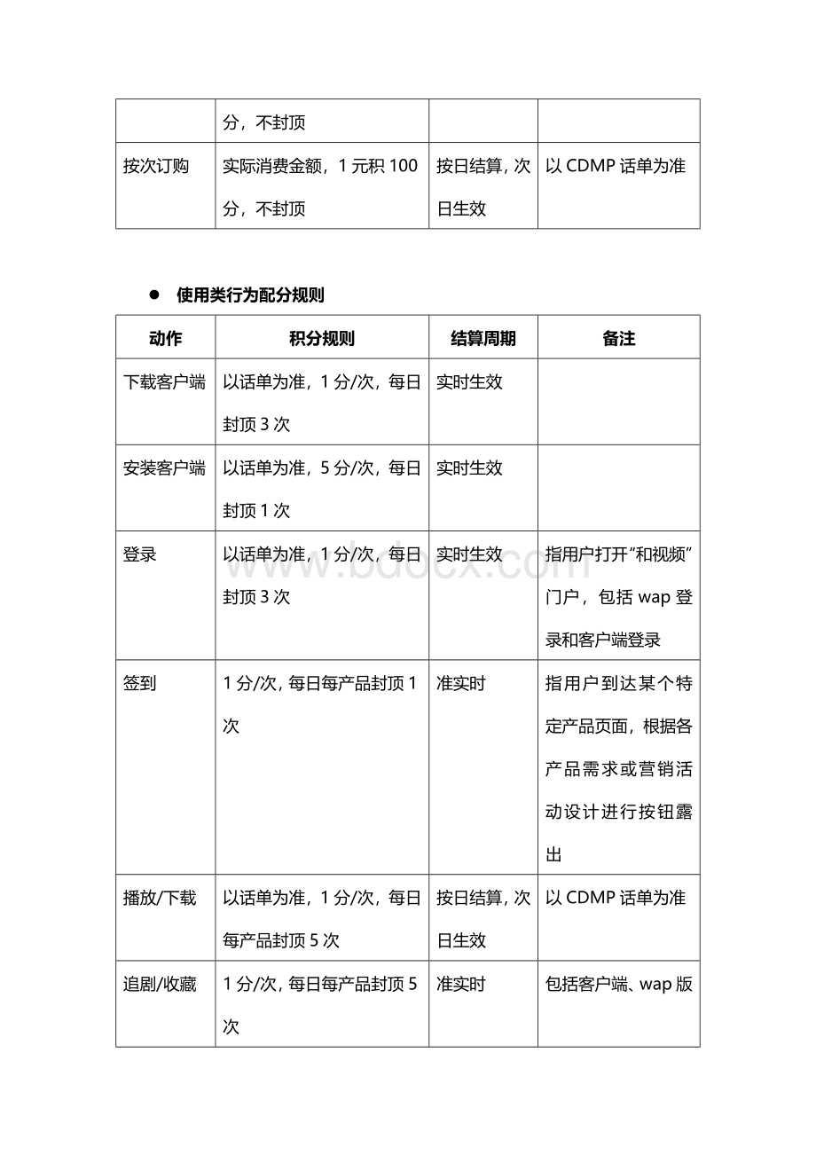 积分系统设计方案.docx_第2页