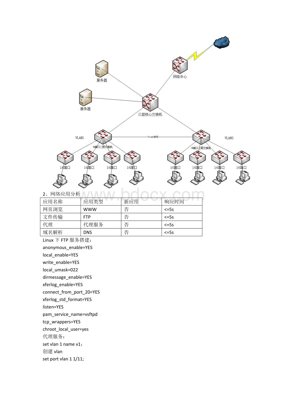 网络实验室方案.doc_第2页