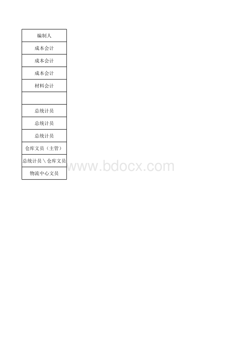 《成本核算计算和统计各种表格模板》多个xls表格文件下载.xls_第2页