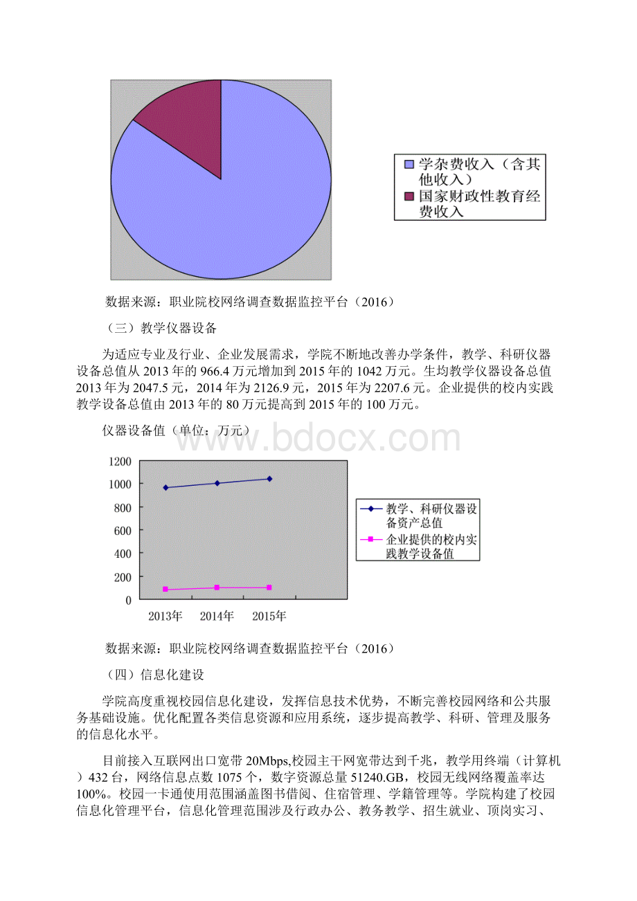 昆明艺术职业学院适应社会需求能力自评报告.docx_第2页