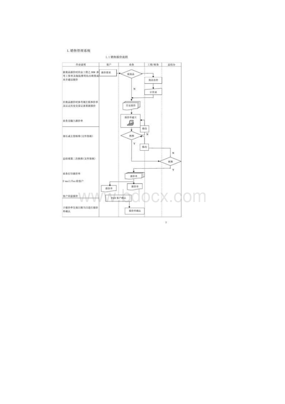 系统标准流程图.docx_第2页