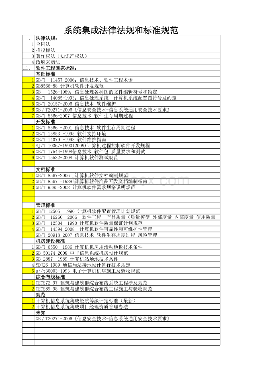 软件工程国家标准行业标准一览表表格文件下载.xls_第1页