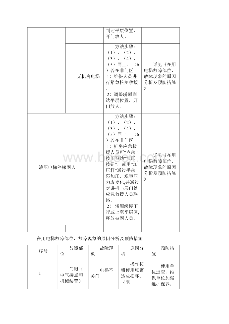 特种设备事故处置及预防措施.docx_第2页