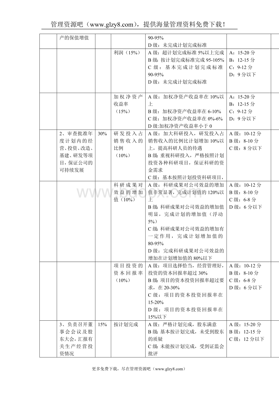 XX科技集团股份有限公司中、高层管理人员绩效考核方案Word文件下载.doc_第2页