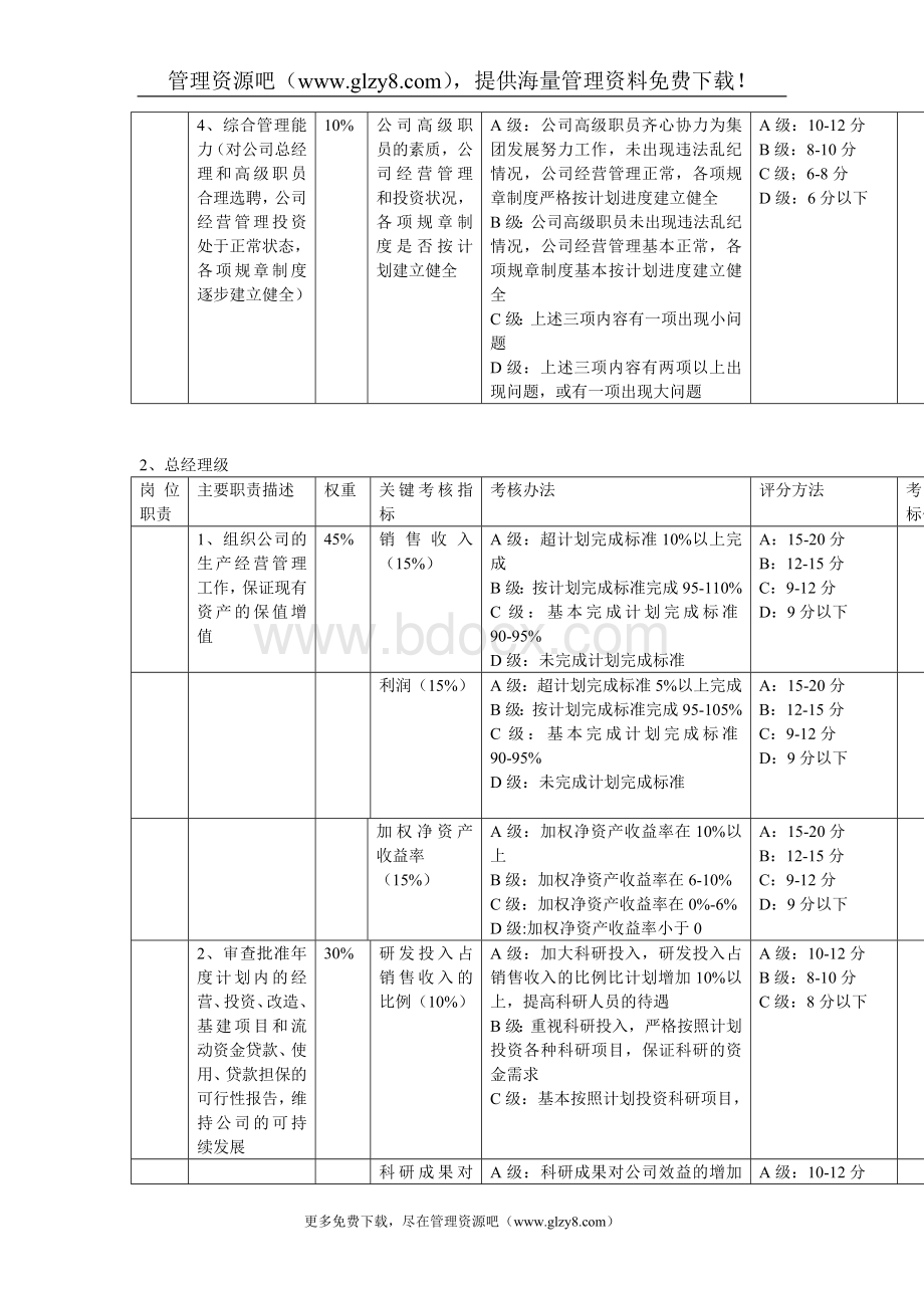 XX科技集团股份有限公司中、高层管理人员绩效考核方案Word文件下载.doc_第3页