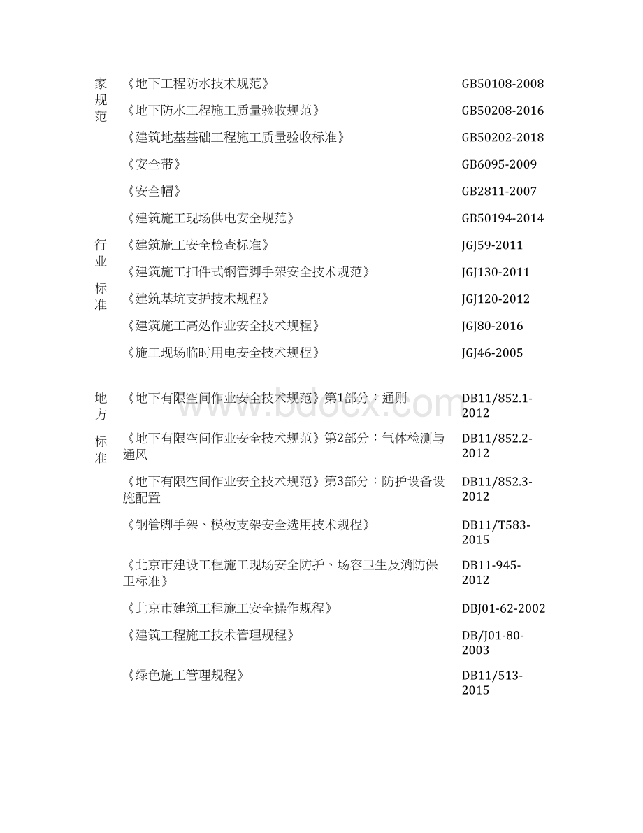 最新有限空间作业施工方案Word文档下载推荐.docx_第2页