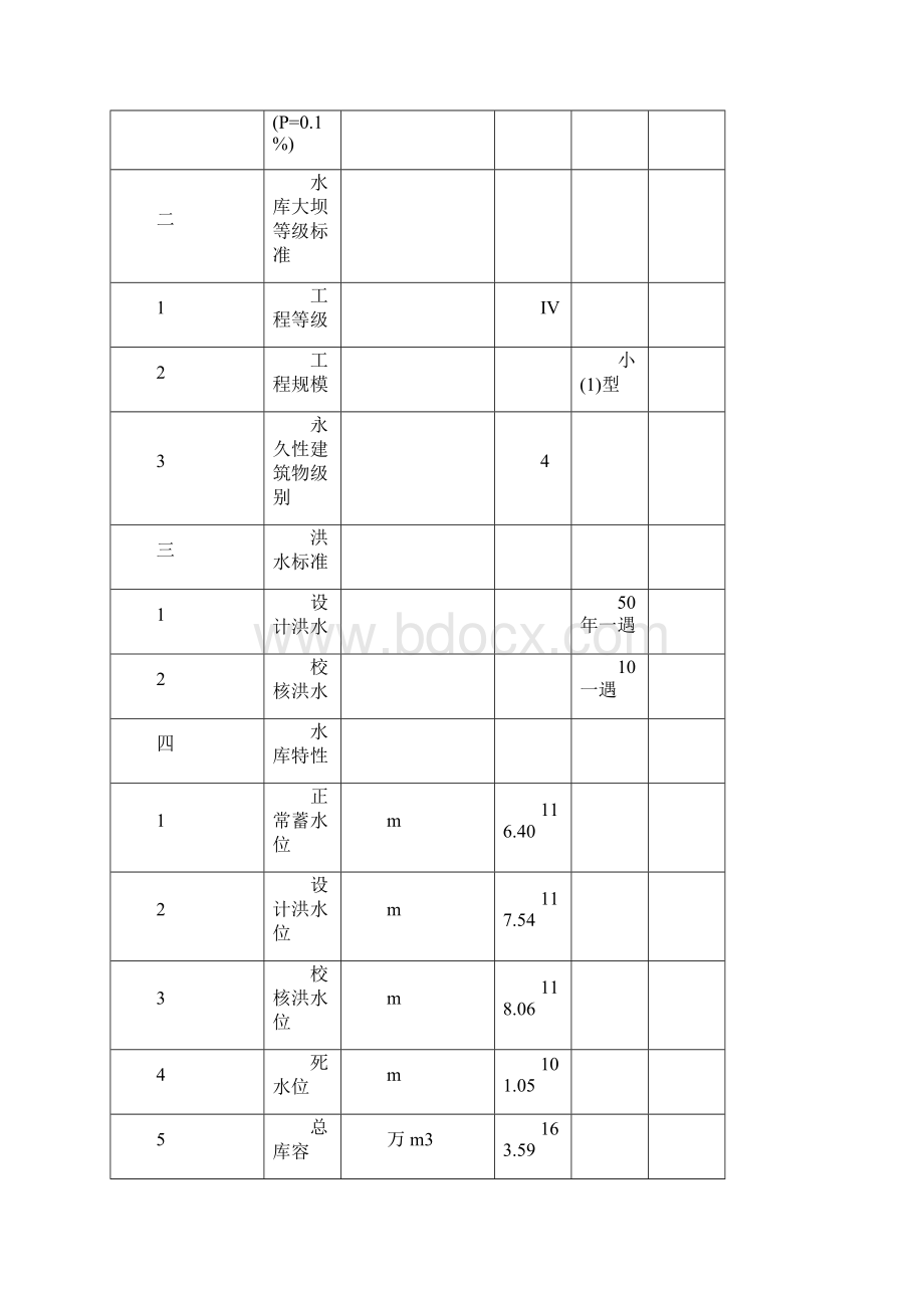 瑞安市集云山水库大坝安全技术认定综合评价报告.docx_第3页