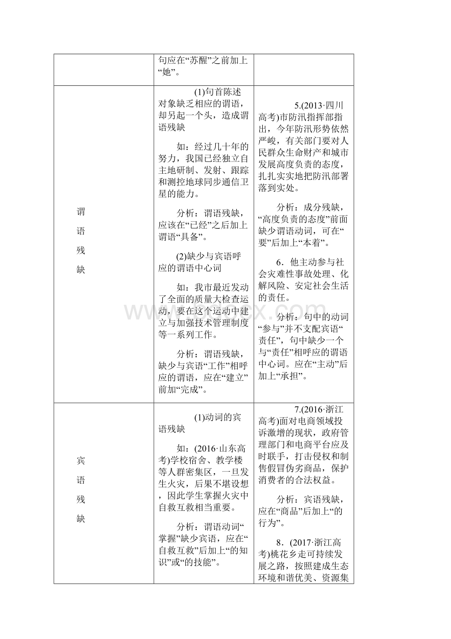 高考语文热点专题二第3讲.docx_第3页