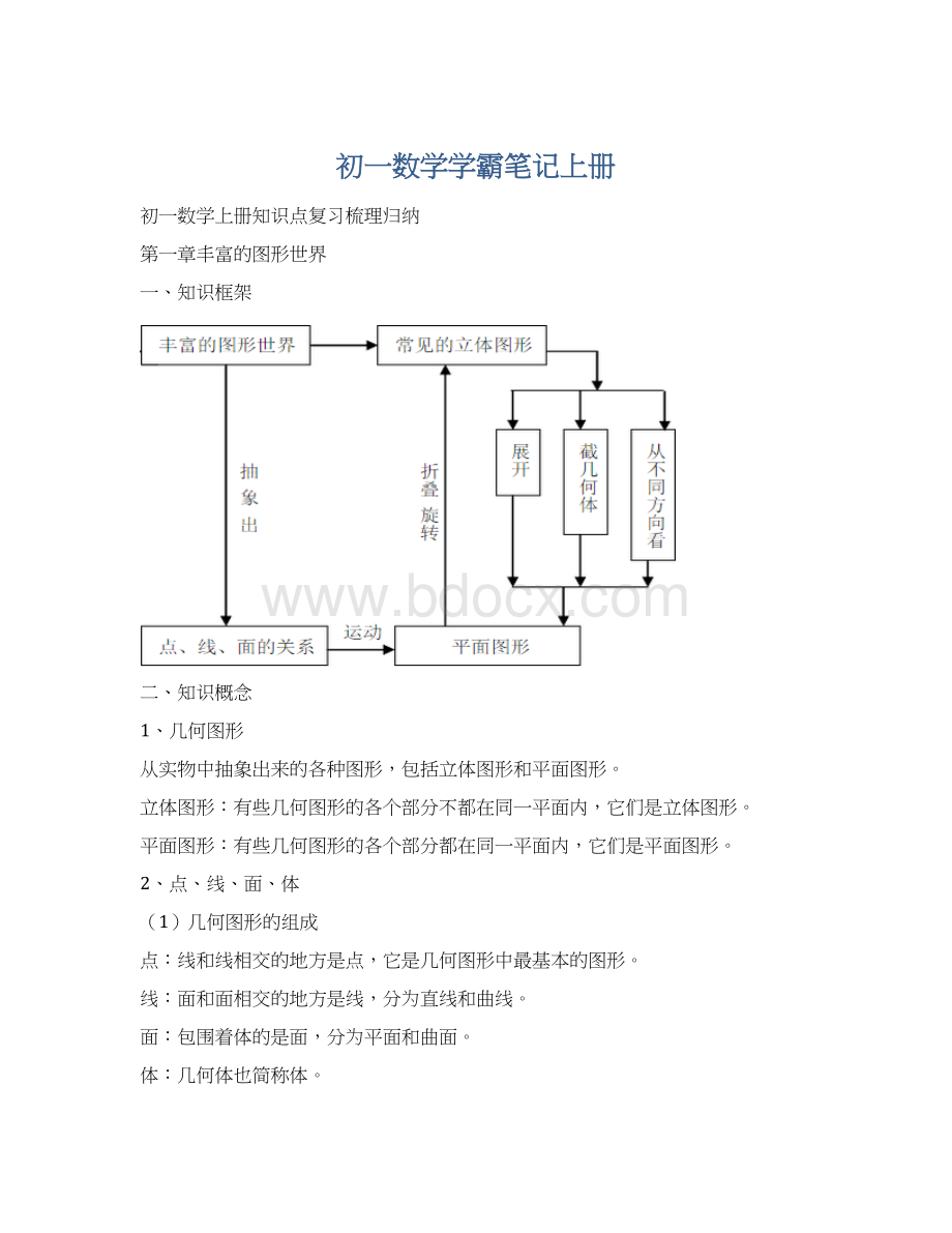 初一数学学霸笔记上册.docx