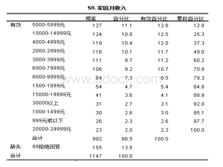 spss分类变量统计描述PPT文件格式下载.pptx_第3页