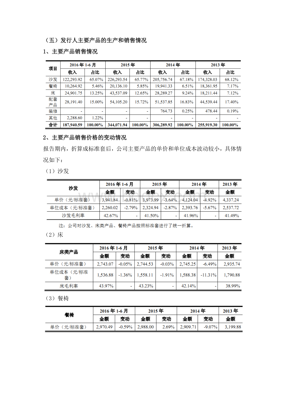 主要产品的生产和销售情况Word文档下载推荐.docx