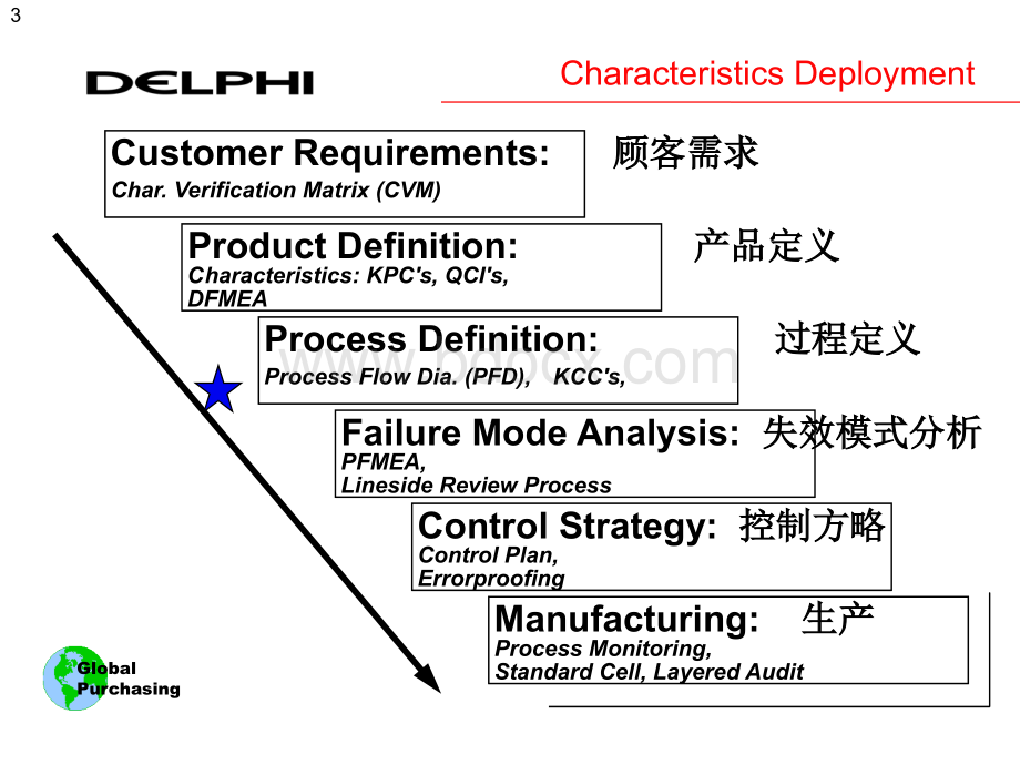 制造流程图pfd.ppt_第3页