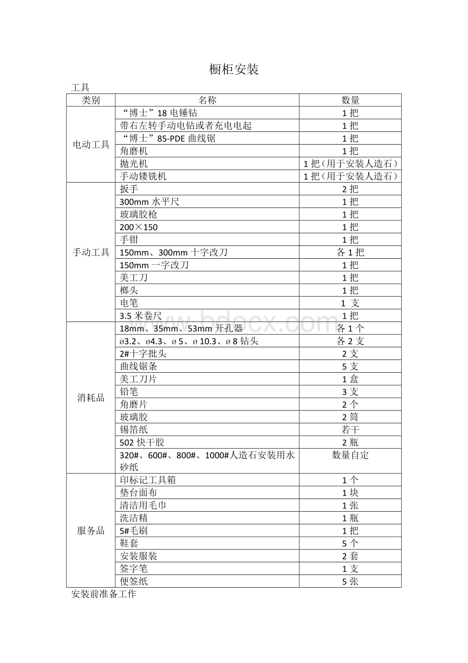 《橱柜安装手册-安装员培训(带图片)》Word格式文档下载.doc