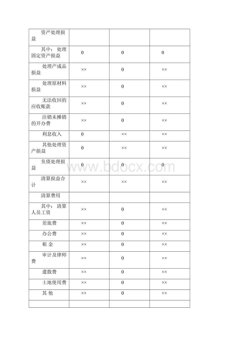 清算审计报告模板Word文件下载.docx_第2页