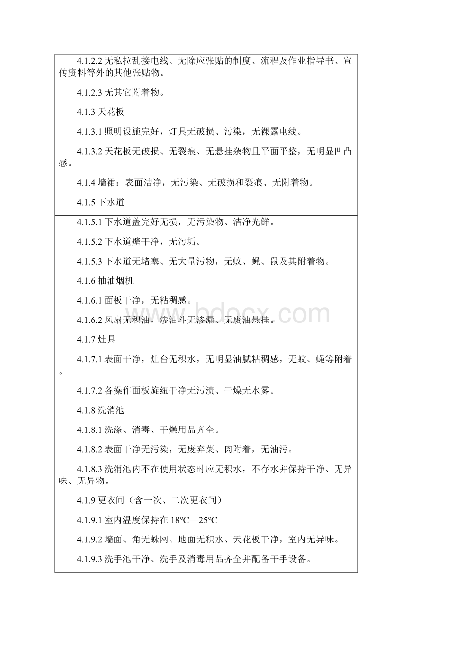 员工饭堂餐厅人员工作守则管理行政规定制度Word下载.docx_第2页