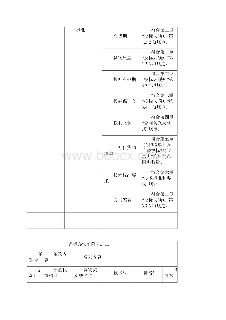 电缆评标办法.docx_第3页