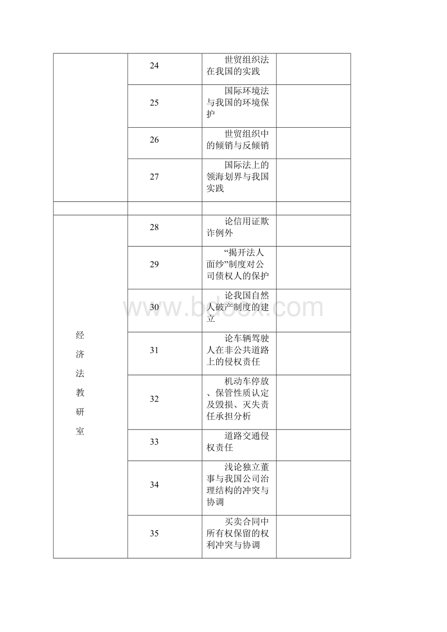 法学院本科级毕业论文选题Word下载.docx_第3页