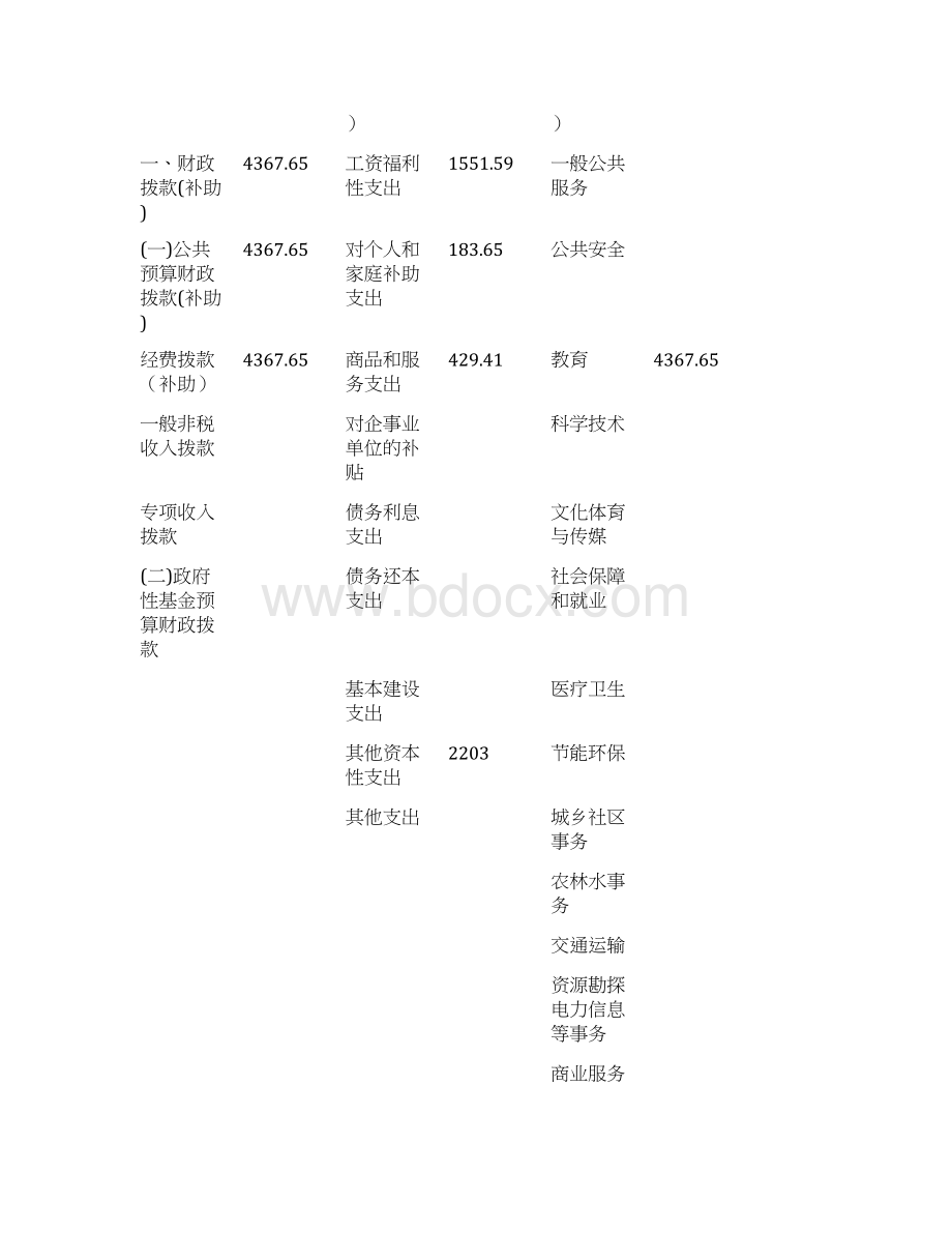 荆州开发区滩桥高级中学部门预算.docx_第3页