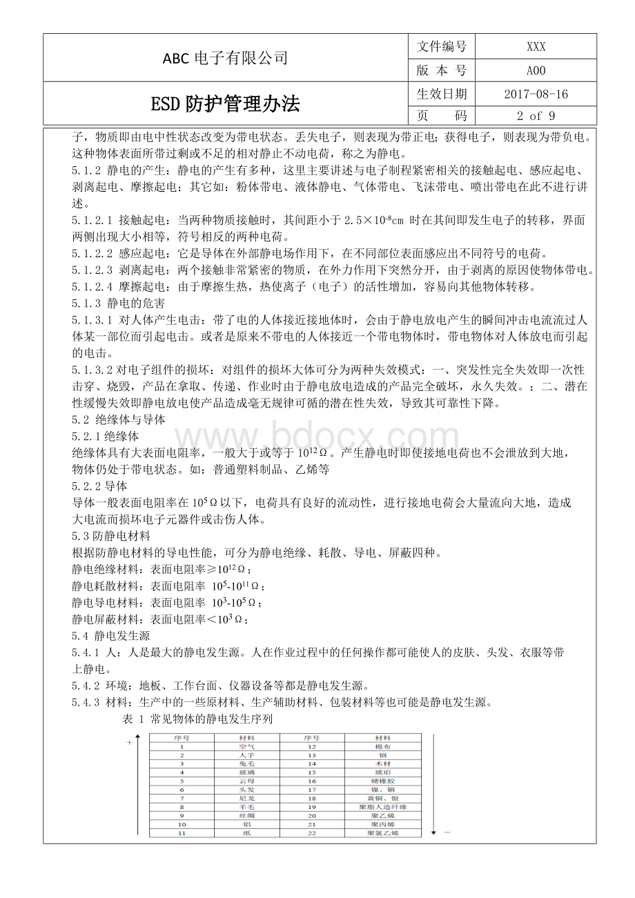 ESD防护管理办法.doc_第2页