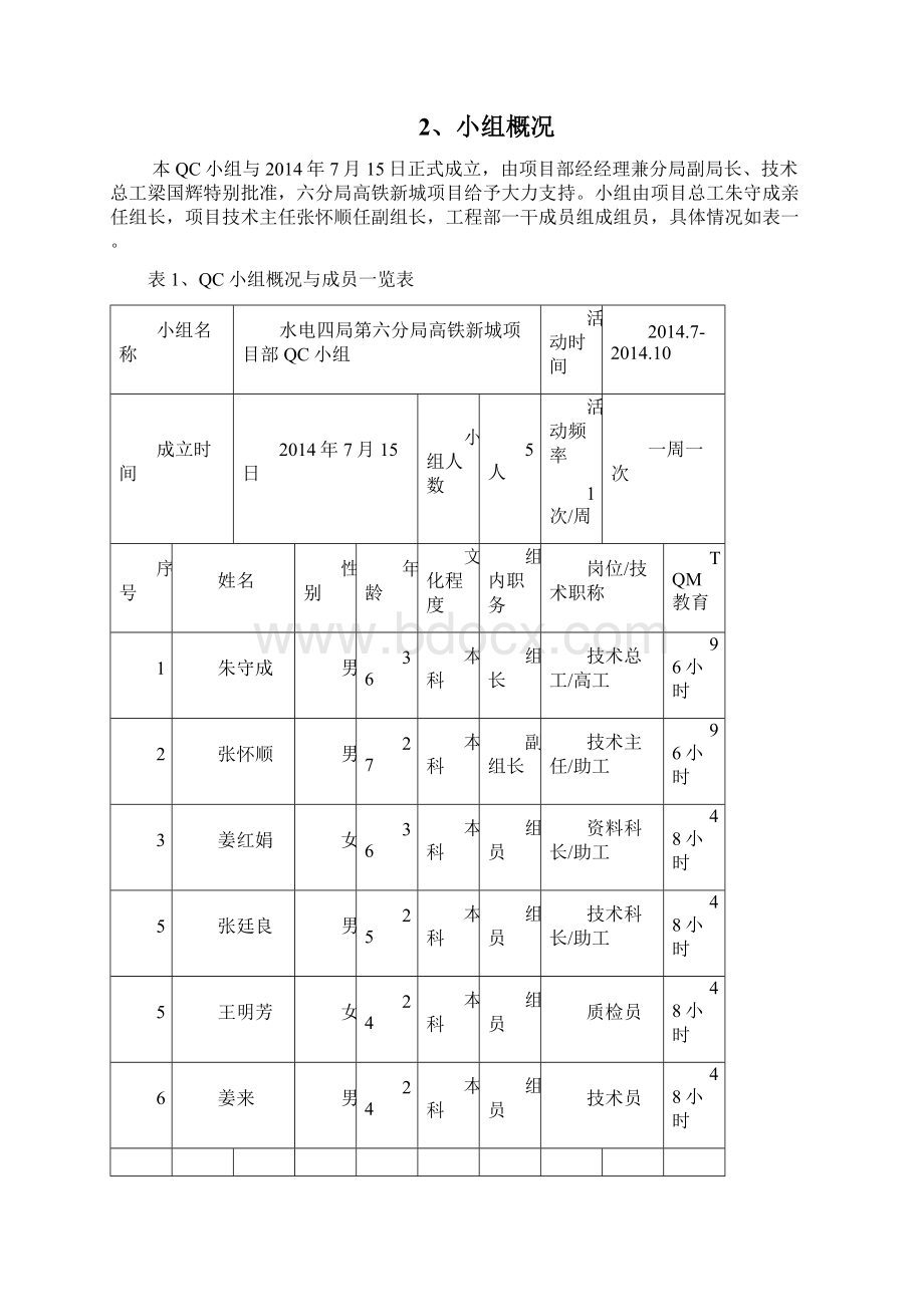 E小区QC小组成果Word格式文档下载.docx_第2页