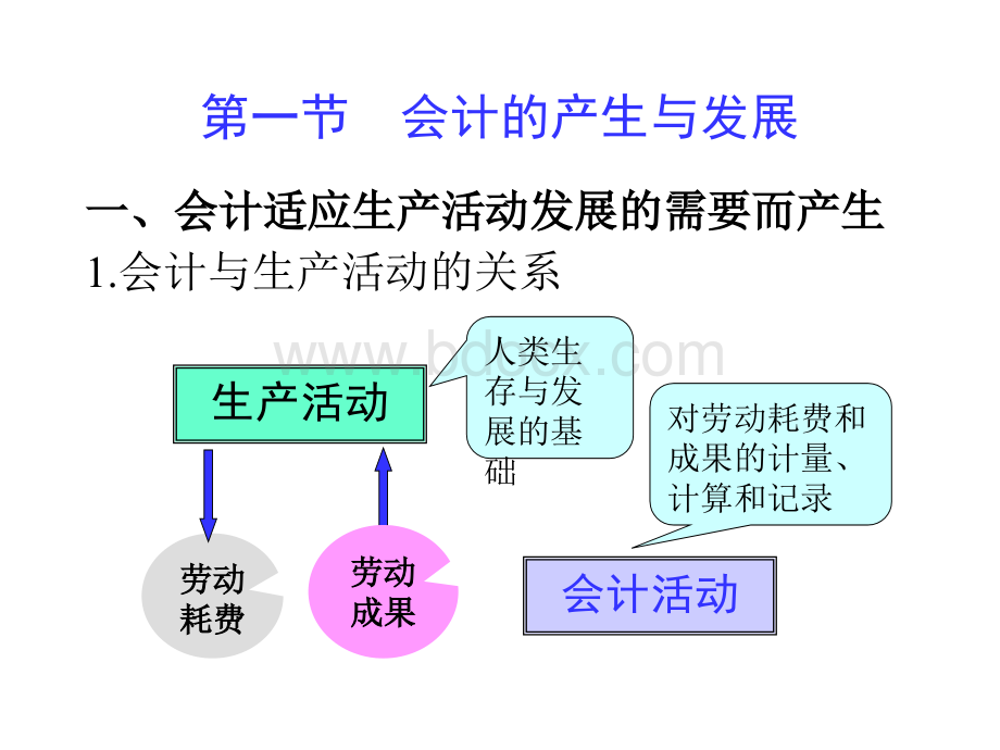 会计的产生与发展1-1.ppt_第2页