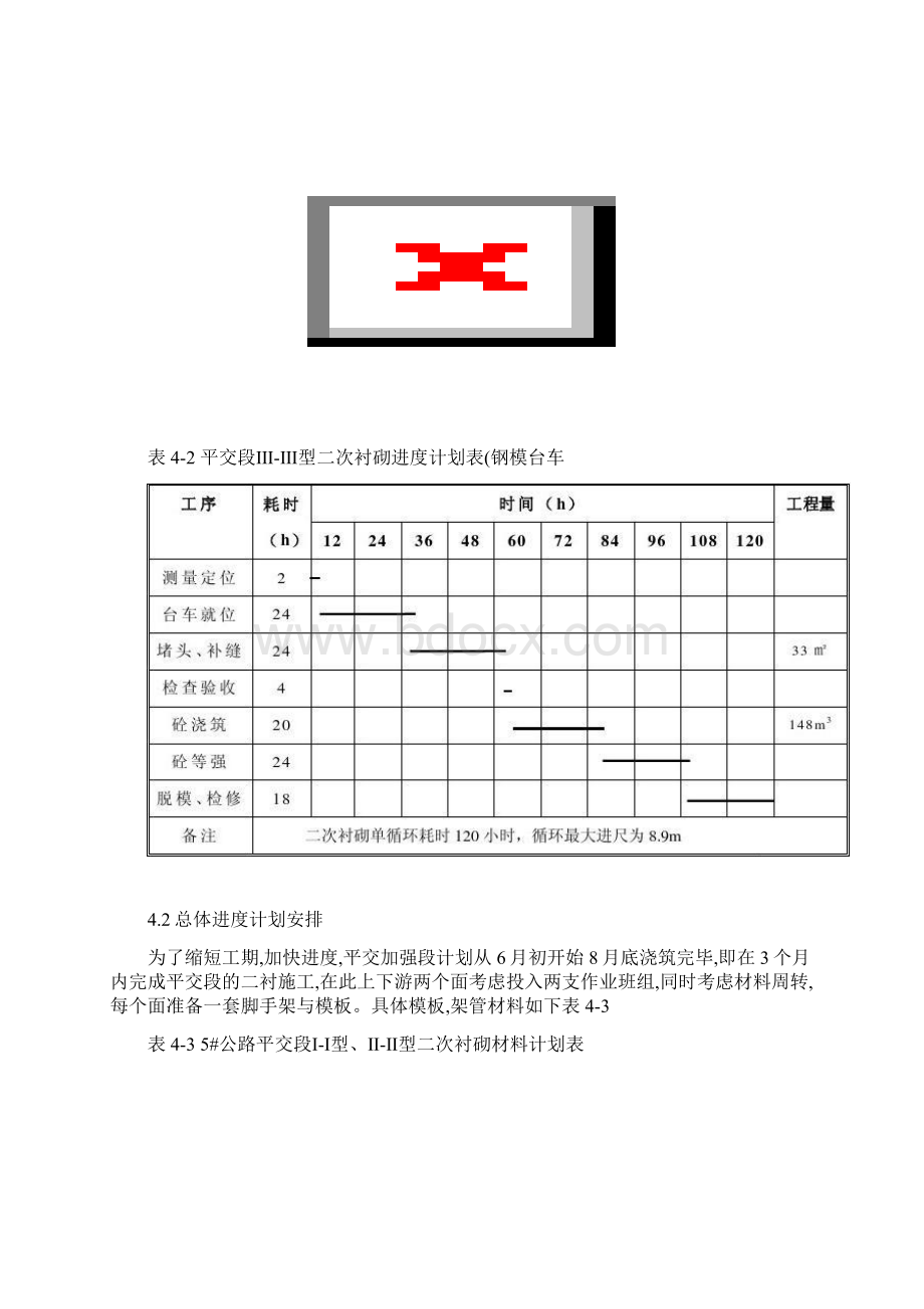 平交段Ⅲ标隧道二次衬砌施工组织设计修改.docx_第3页