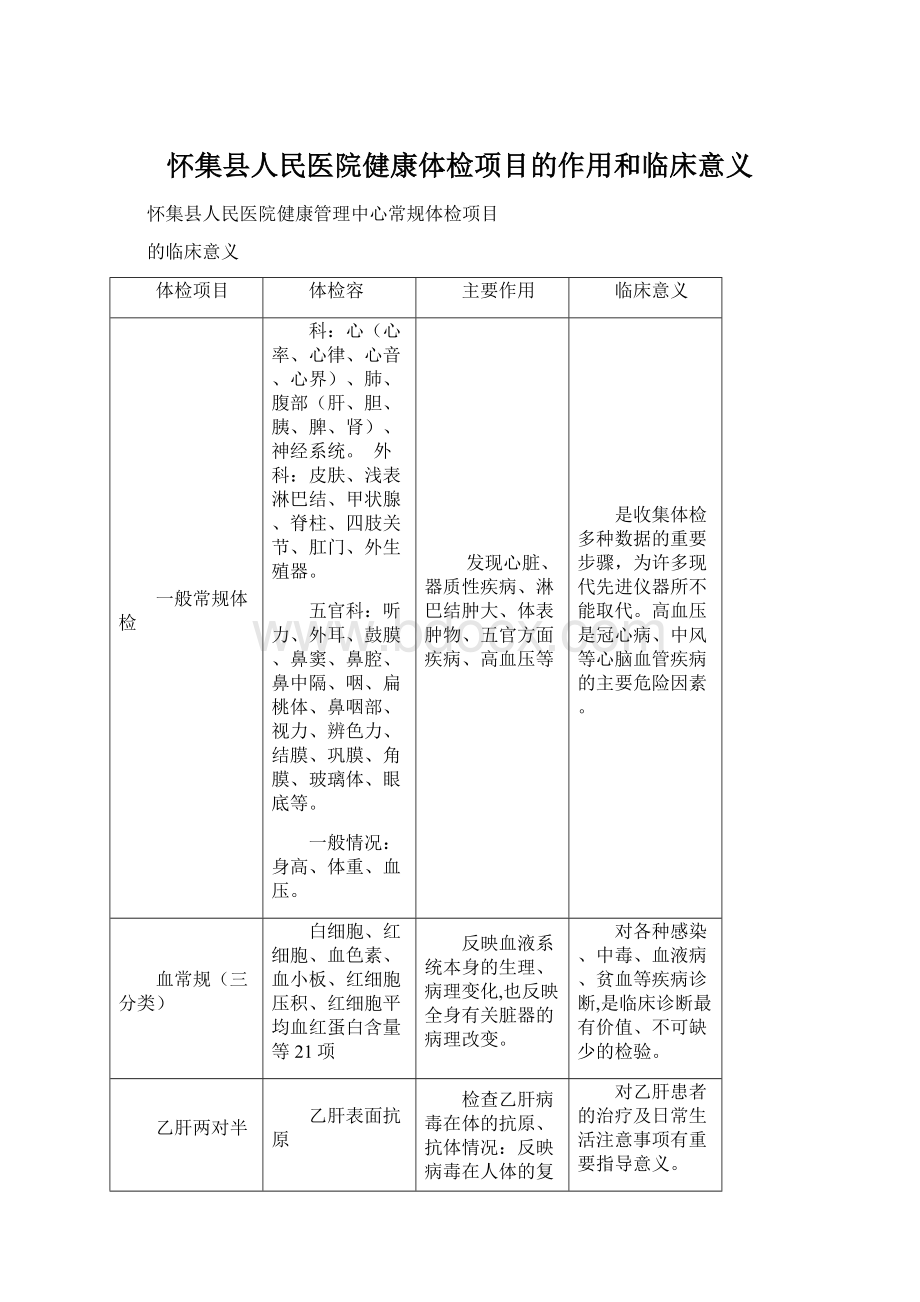 怀集县人民医院健康体检项目的作用和临床意义Word文档下载推荐.docx